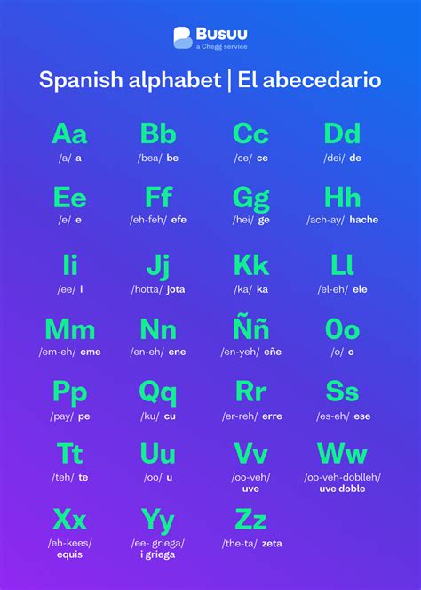 correct spelling spanish words.